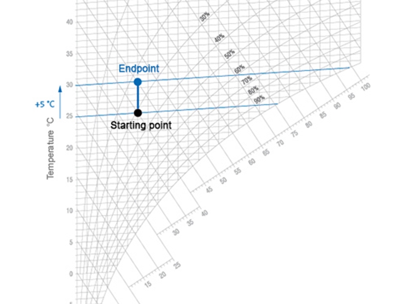 How To Read Mollier Chart